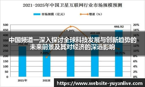 中国频道一深入探讨全球科技发展与创新趋势的未来前景及其对经济的深远影响