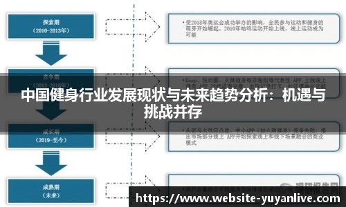 中国健身行业发展现状与未来趋势分析：机遇与挑战并存